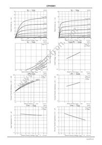 CPH5901G-TL-E Datasheet Page 3