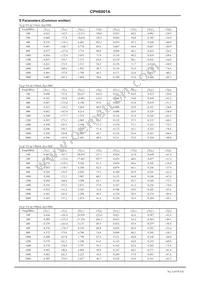 CPH6001A-TL-E Datasheet Page 5