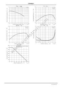 CPH6021-TL-H Datasheet Page 3