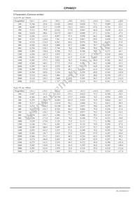 CPH6021-TL-H Datasheet Page 6