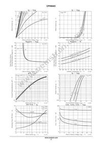 CPH6443-TL-H Datasheet Page 3