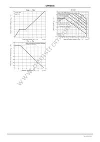 CPH6445-TL-W Datasheet Page 4