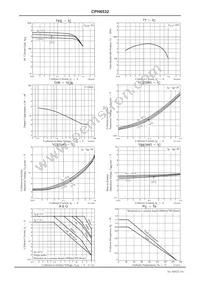 CPH6532-TL-E Datasheet Page 3