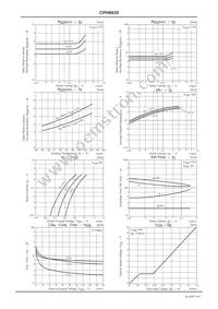 CPH6635-TL-H Datasheet Page 4