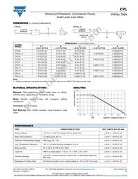 CPL15R1000JE143 Datasheet Page 2