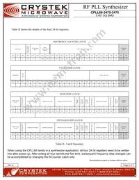 CPLL66-3475-3475 Datasheet Page 6