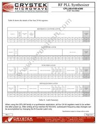 CPLL66-4160-4380 Datasheet Page 6