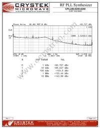CPLL66-4240-4240 Datasheet Page 3