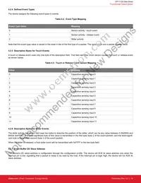 CPT112S-A02-GUR Datasheet Page 20