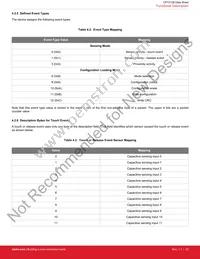 CPT212B-A01-GMR Datasheet Page 23