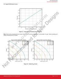 CPT213B-A01-GMR Datasheet Page 13