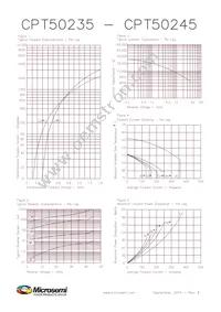 CPT50235D Datasheet Page 2