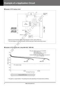 CPX3225A752D Datasheet Page 6