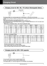 CPX3225A752D Datasheet Page 7