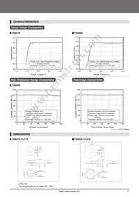 CPX3225A752D Datasheet Page 17