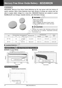 CPX3225A752D Datasheet Page 22