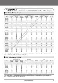 CPX3225A752D Datasheet Page 23