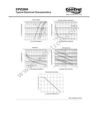 CPZ28X-1N5232B-CT Datasheet Page 3