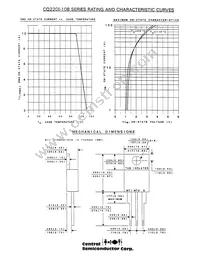 CQ220I-10N Datasheet Page 2