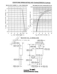 CQ220I-6NS Datasheet Page 2