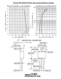 CQ220I-8DR Datasheet Page 2