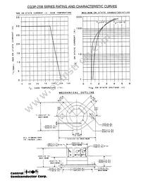 CQ3P-25N Datasheet Page 2