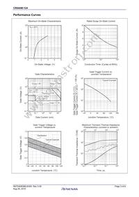 CR04AM-12A-TB#B00 Datasheet Page 3