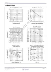 CR05AS-8-BT14#F01 Datasheet Page 3