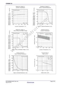 CR05BM-12A#B00 Datasheet Page 6