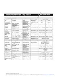 CR0603-FX-2702GLF Datasheet Page 2