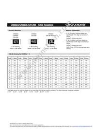 CR0603-FX-2702GLF Datasheet Page 4