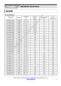 CR105NP-680KC Datasheet Page 2