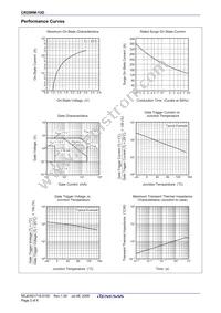 CR25RM-12D#B00 Datasheet Page 5