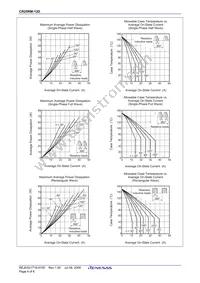 CR25RM-12D#B00 Datasheet Page 6