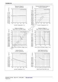 CR25RM-12D#B00 Datasheet Page 7