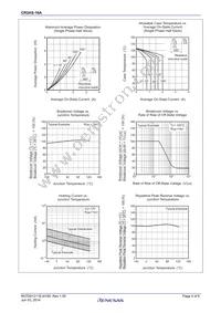 CR2AS-16A-T13#B00 Datasheet Page 4