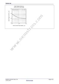 CR2AS-16A-T13#B00 Datasheet Page 5