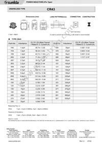 CR43-8R2MC Datasheet Cover