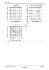 CR5AS-12A#B01 Datasheet Page 6