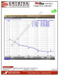 CRBSCS-01-1000.000 Datasheet Page 2