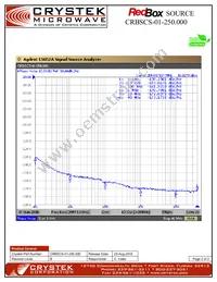 CRBSCS-01-250.000 Datasheet Page 2