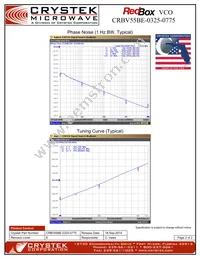 CRBV55BE-0325-0775 Datasheet Page 2