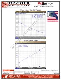 CRBV55BE-2300-2500 Datasheet Page 2