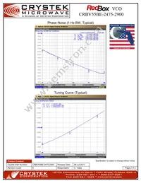 CRBV55BE-2475-2900 Datasheet Page 2