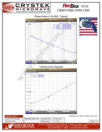 CRBV55BE-2900-3300 Datasheet Page 2