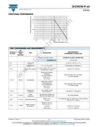 CRCW201084R5DKEFP Datasheet Page 4