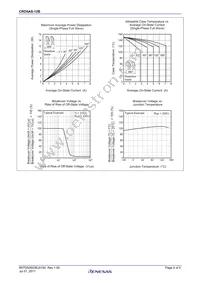 CRD5AS-12B#B00 Datasheet Page 4