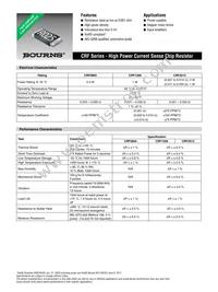 CRF1206-FX-R002ELF Datasheet Cover