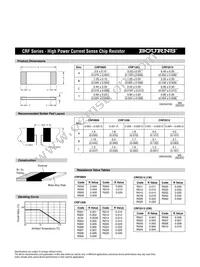 CRF1206-FX-R002ELF Datasheet Page 2