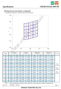 CRGB1314ASE-500-TR Datasheet Page 5